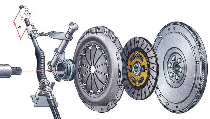 Почему ведет сцепление. Механический привод сцепления ВАЗ 2114. ВАЗ 2110 гидравлический привод сцепления. Гидравлическое сцепление на ВАЗ 2110.