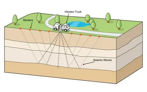 Seismic