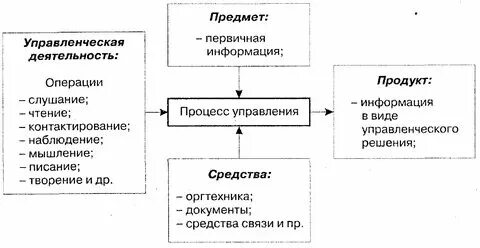 Что такое проект? - презентация, доклад, проект скачать