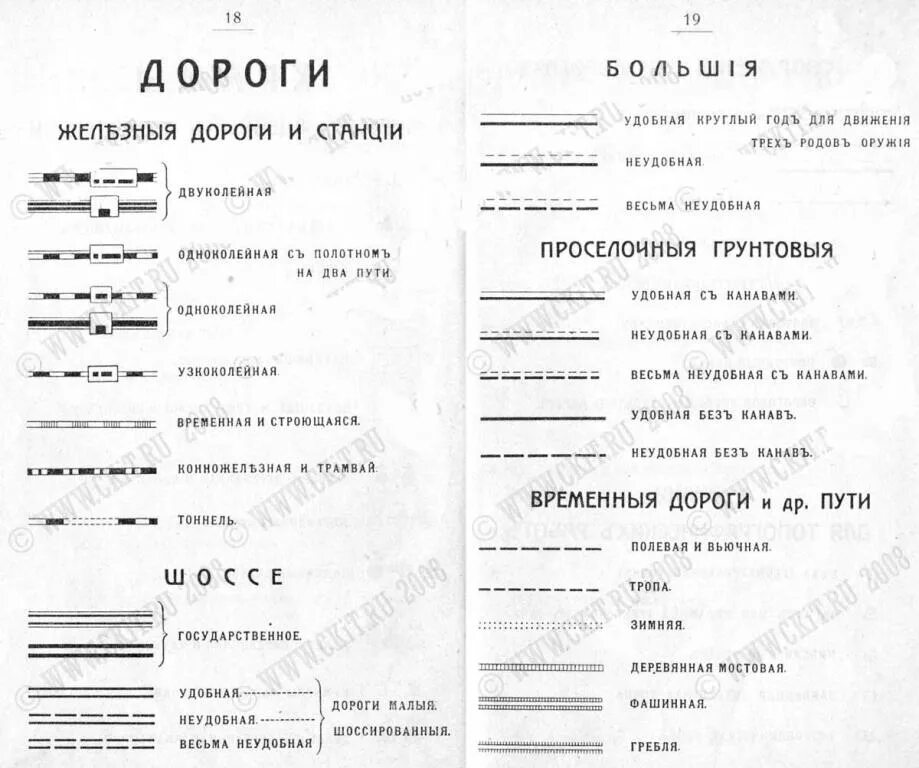 Обозначения на картах российской империи. Условные обозначения на старых картах Шуберта. Условные знаки на карте Шуберта 1860. Обозначения на картах Шуберта трехверстовка. Обозначения на карте Шуберта 1860.