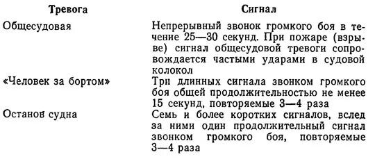 Общесудовая тревога на судне. Сигналы общесудовых тревог на судах. Общесудовая тревога на судне сигнал. Судовые сигналы по тревогам на судне. Таблица сигналов тревог на судне.