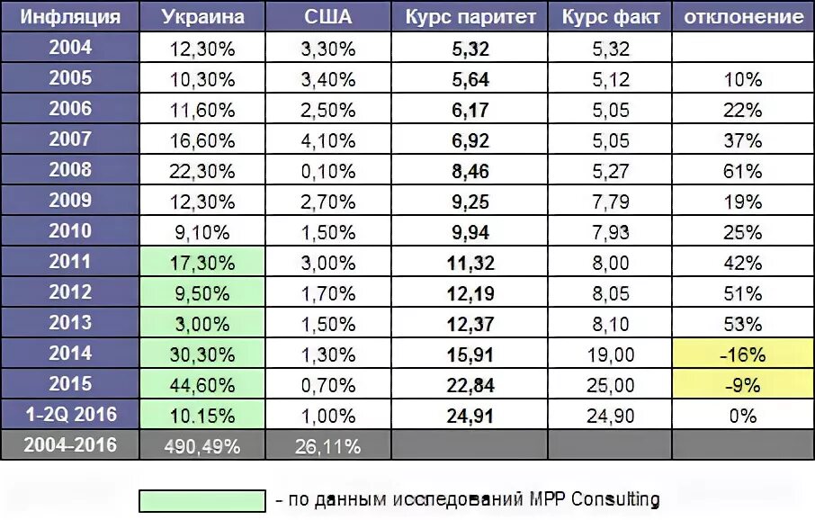 2007 доллар в рублях. Доллар в 2007 году. Курс доллара 2007 год. Курс доллара в 2005 году в России. Курс доллара в 2005 году в России по месяцам.