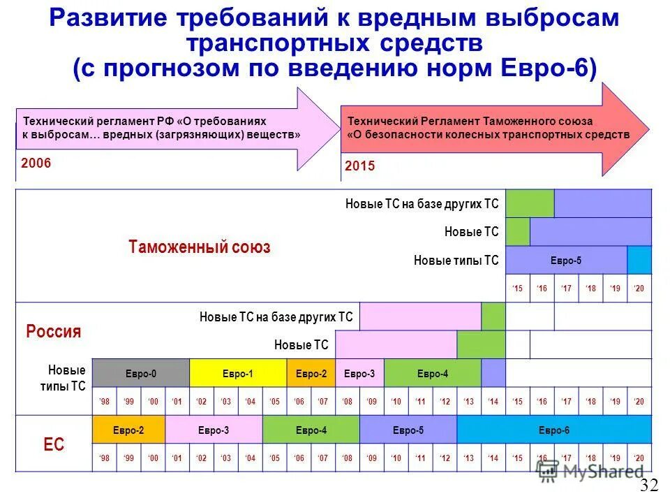 Соответствие тк 1