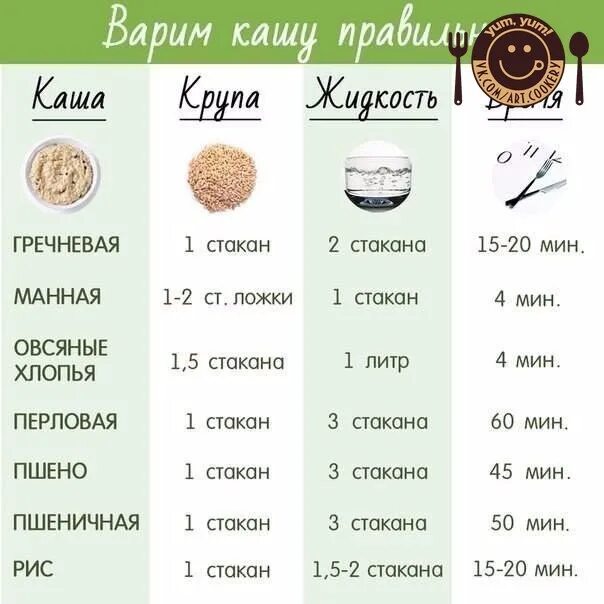 Сколько каши в стакане. Каша Артек соотношение воды и крупы. Таблица круп для варки каши. Пропорции варки круп. Пропорции каши Артек и воды.