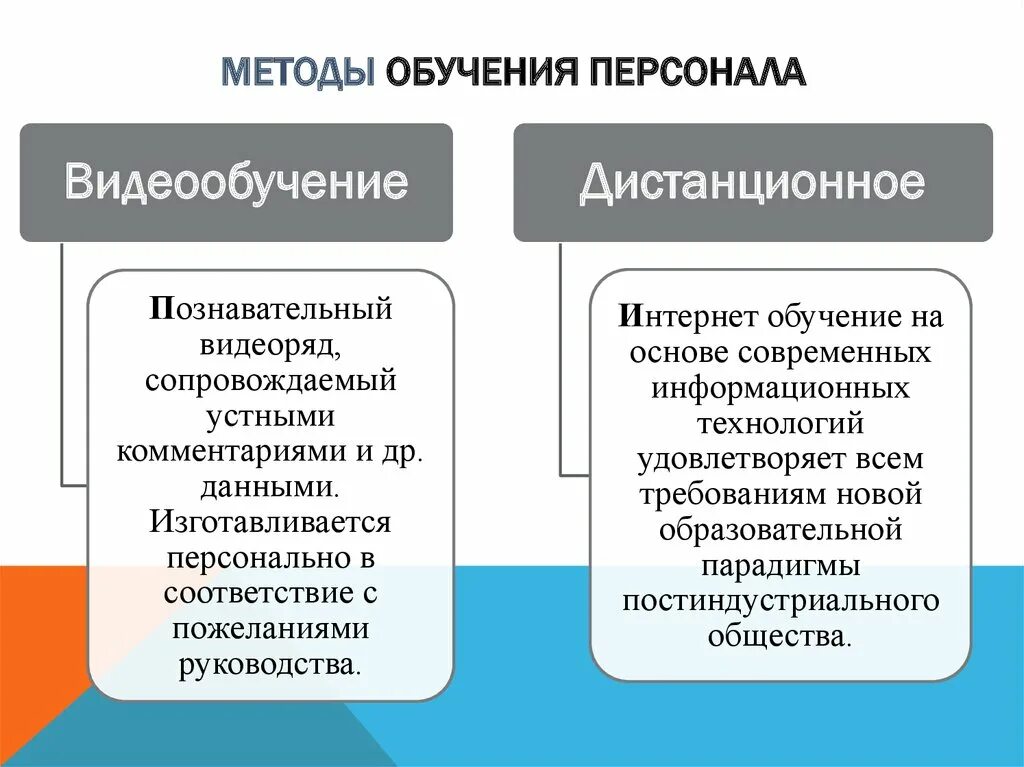 Процесс подготовки кадров. Методы обучения персонала. Основные формы и методы обучения персонала. Современные методы обучения персонала. Перечислите методы обучения персонала.