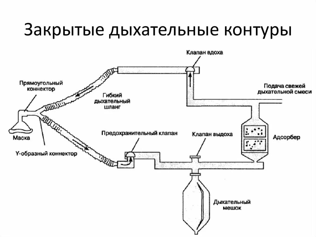 Действия при задымленности. При задымлении помещения необходимо. Дыхание нади шодхана. Открытый закрытый контур наркозного аппарата. Замкнутая система дыхания.