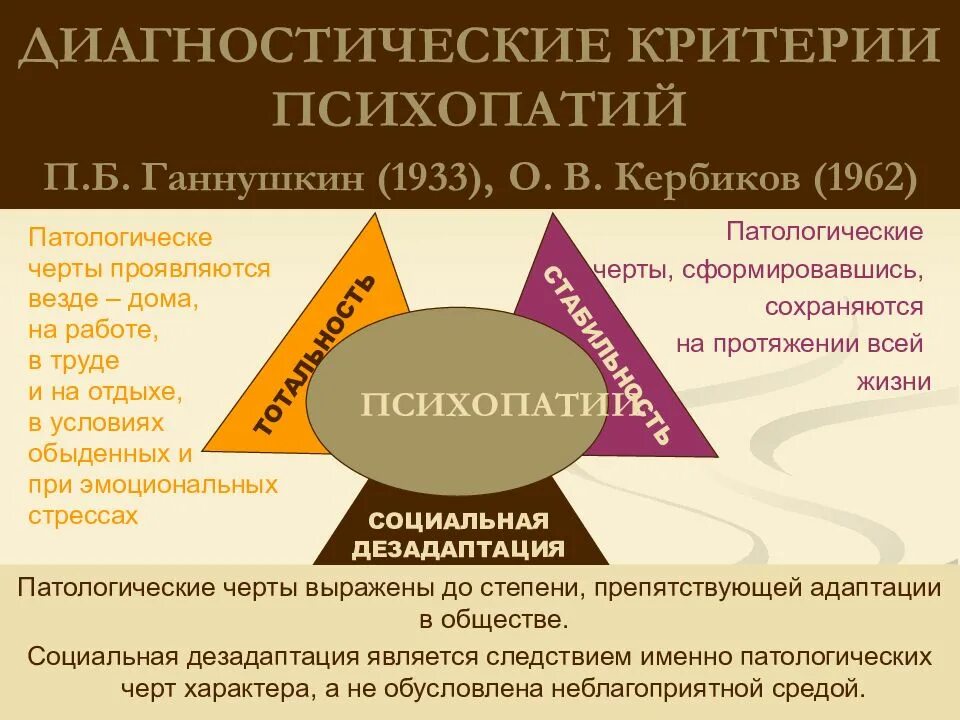 Критерии психопатии. Критерии расстройства личности по Ганнушкину. Расстройства личности психопатии критерии Ганнушкина. Расстройства личности (психопатии): критерии п.б. Ганнушкина. Диагностические критерии психопатии по Ганнушкину.