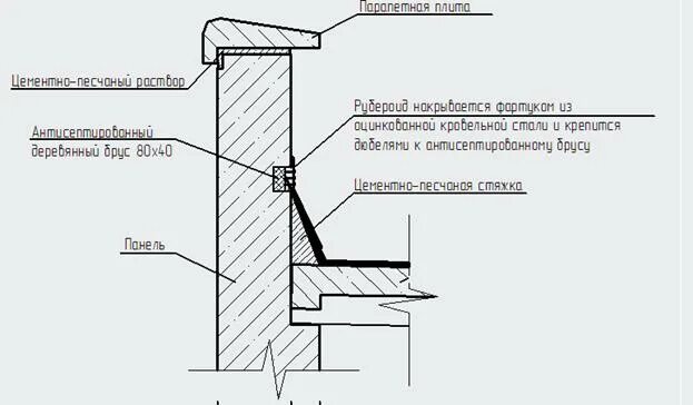 Крепление оцинкованной стали к парапету. Парапет узел защитный фартук. Покрытие парапета оцинкованной сталью чертеж. Крепление парапетного фартука из оцинкованной стали. Парапетный фартук
