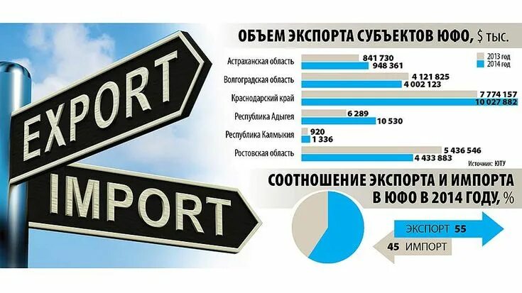 Какие компании занимаются экспортом. Экспорт вектор. Экспорт логотип. Рост экспорта. Экспорт импорт визитка.