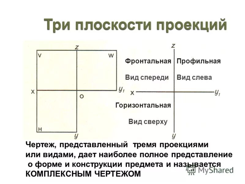 фронтальная плоскость проекции расположена. плоскости проекций вид спереди. фронтальная плоскость это вид. горизонтальная фронтальная и профильная плоскости проекций. проекция прямой параллельной плоскости.