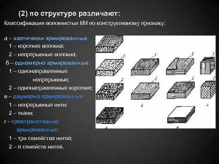 Укажите минимальную толщину композиционных