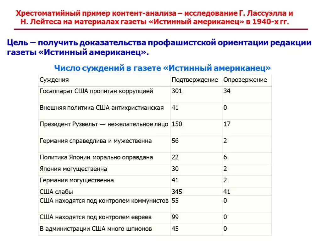 Пример анализа в психологии. Как сделать контент анализ пример. Как проводится контент анализ. Образец таблицы классификатора контент анализа. Контент анализ понятия пример.