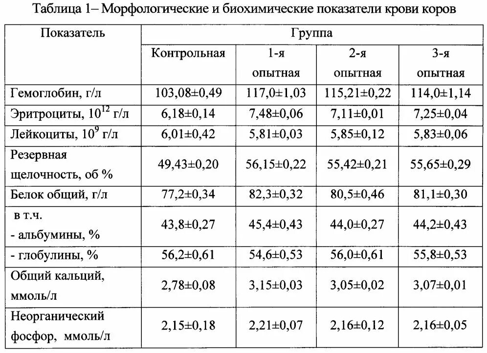 Показатели анализа крови у коров норма. Анализ крови крупного рогатого скота норма. Биохимические показатели крови телят таблица. Кровь КРС биохимия крови таблица нормы. Какие нормы у коровы