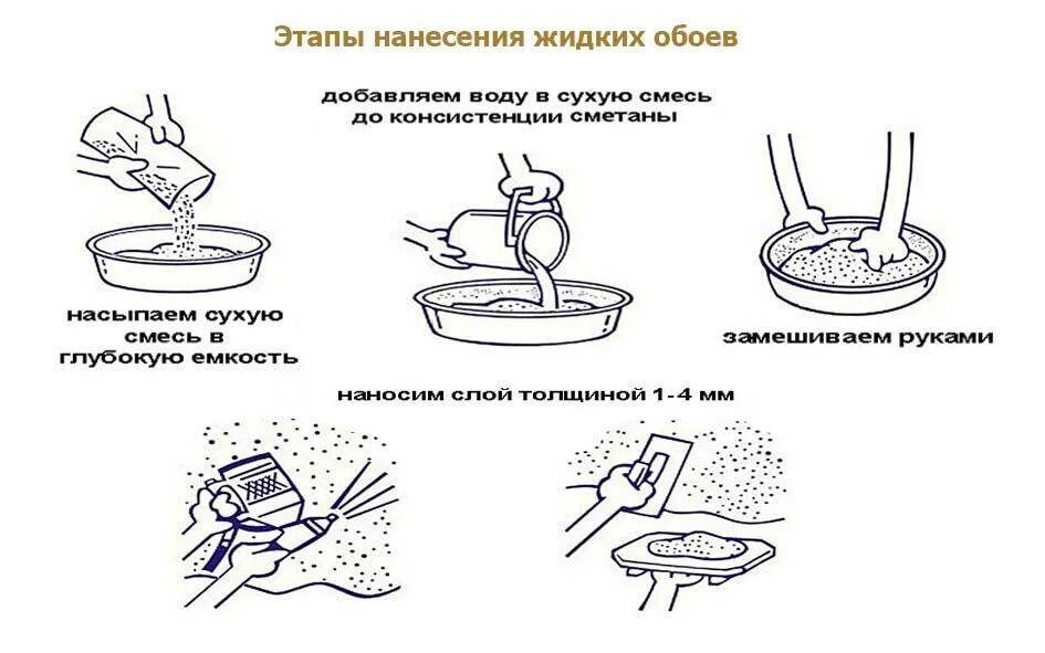 Как работает жидкий
