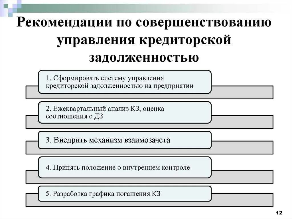 Долговой отдел. Меры управления кредиторской задолженности. Методика анализа дебиторской и кредиторской задолженности схема. Методы управления кредиторской задолженностью. Схема управление кредиторской и дебиторской задолженности.