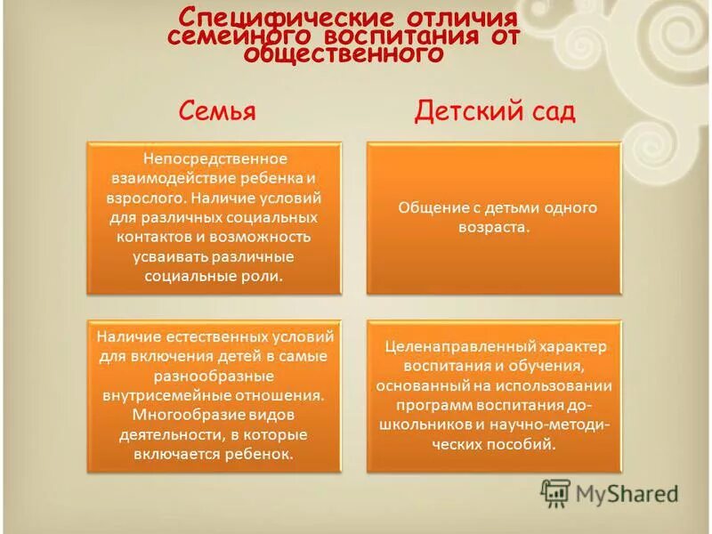 Признаки семьи отличающие. Взаимосвязь семейного и общественного воспитания. Общие признаки общественного и семейного воспитания. Сходство социального и семейного воспитания. Достоинства семейного воспитания.