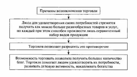 Экономическая основа мировой торговли
