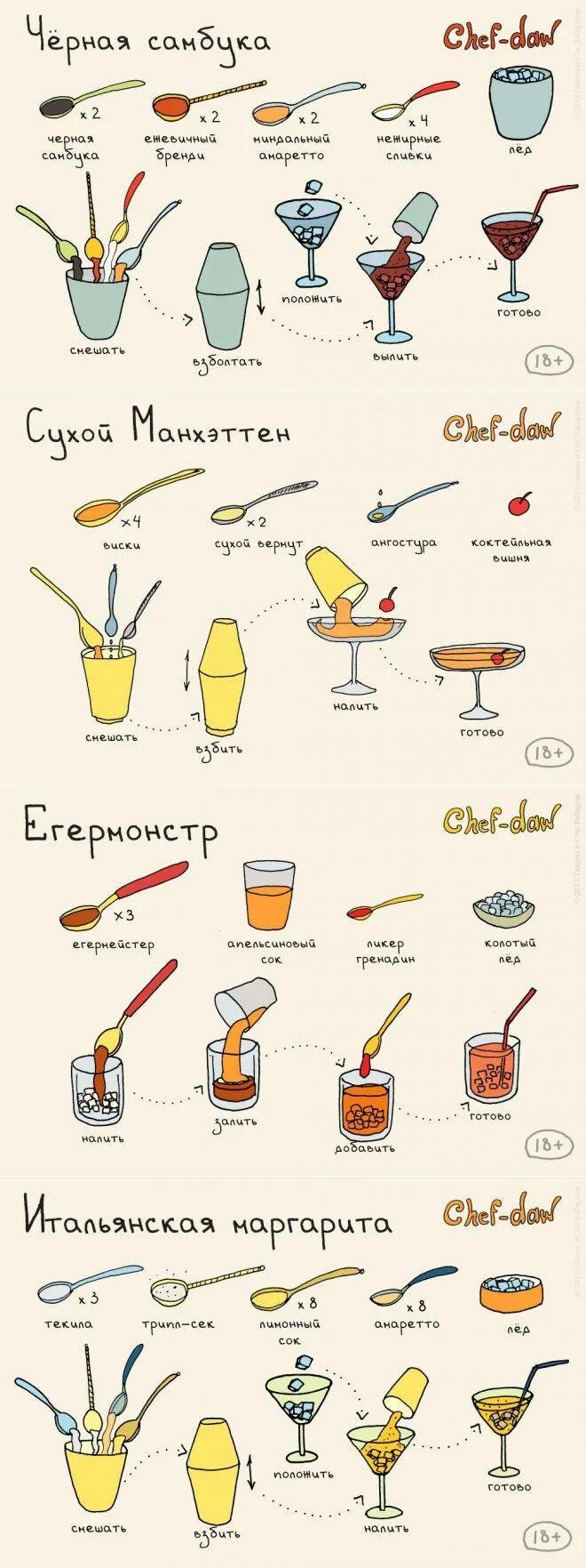 Лумумба напиток рецепты. Рецепты коктейлей. рецепты в картинках. алкогольные коктейли. коктейли алкогольные рецепты.