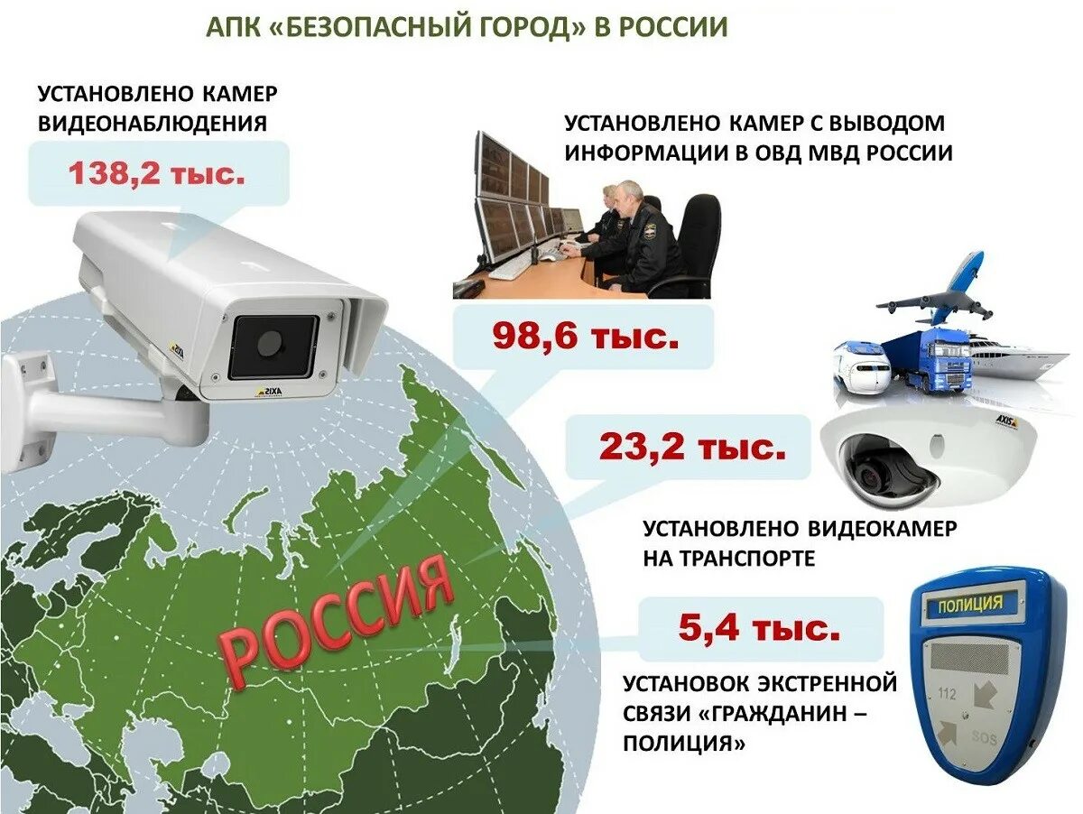 Самый безопасный город в россии. Аппаратно-программный комплекс (АПК) «безопасный город». Структура АПК безопасный город. Структура аппаратно-программного комплекса безопасный город. Система видеонаблюдения безопасный город.