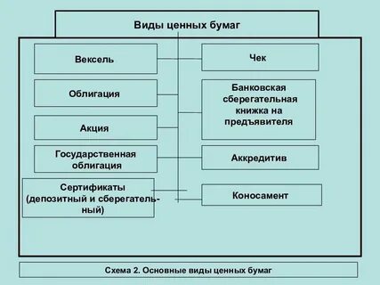 Инвестиционные фонды на рынке ценных бумаг
