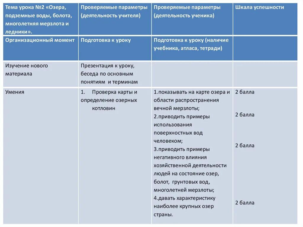 Значение в природе и хозяйственной деятельности человека. Влияние хозяйственной деятельности человека. Негативное влияние хозяйственной деятельности человека. Влияние озер на хозяйственную деятельность. Хозяйственная деятельность болота.