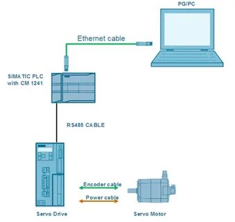 Передача данных ethernet