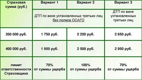 Каско лайт отзывы