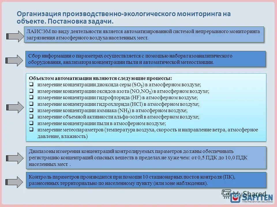 система непрерывного мониторинга ст14. непрерывный мониторинг. объекты мониторинга окружающей среды. системы диагностики и мониторинга параметров вибрации. систему непрерывного образования по вертикали.