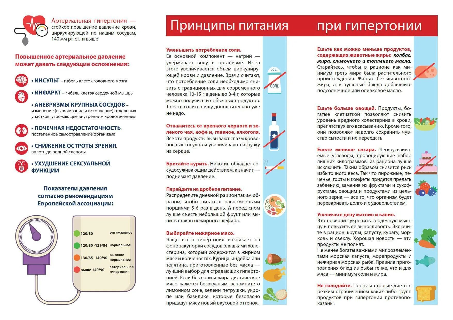 Инсульт холестерин. Питание при артериальной гипертензии памятка. Памятка по питанию для пациентов с гипертонической болезнью. Профилактика гипертонической болезни памятка для пациентов. Диета для больного с артериальной гипертонией.