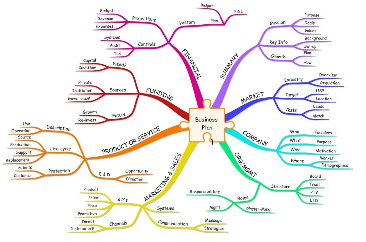 Источника topic. Диаграммы связей Mind Maps. Ментальные карты Mind Map. Mind Map Ментальная карта интеллект карта. Диаграмма майнд МЭП.