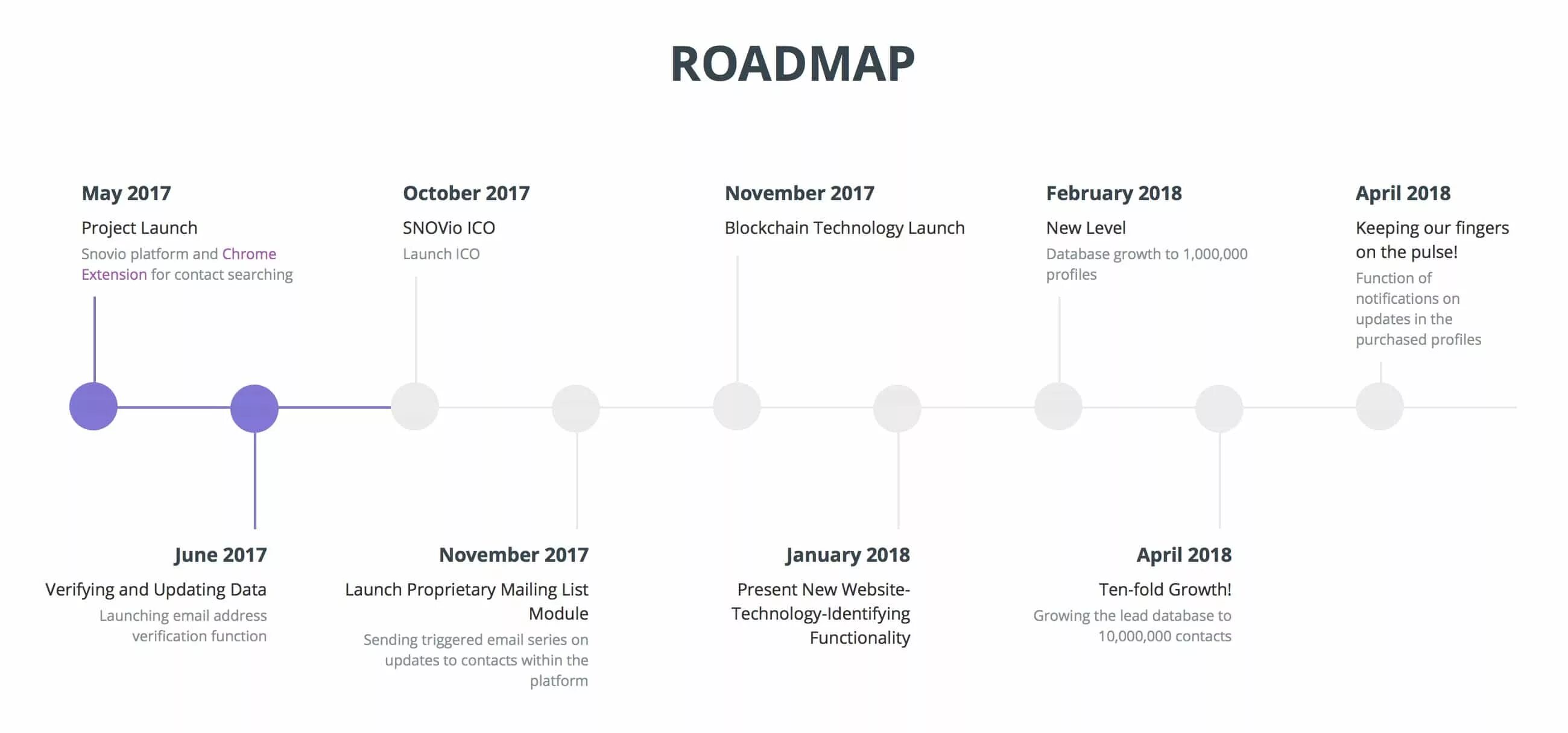 Что такое road map. Дорожная карта Roadmap. Roadmap проекта пример. Road Map проекта. Road Map пример.