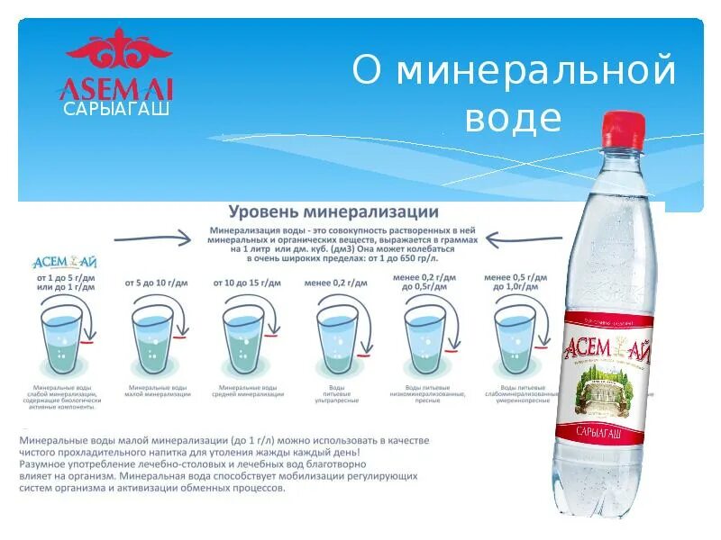 Минеральные воды презентация. РН минеральной воды. Чем полезна минеральная вода. Полезные минералы в воде.