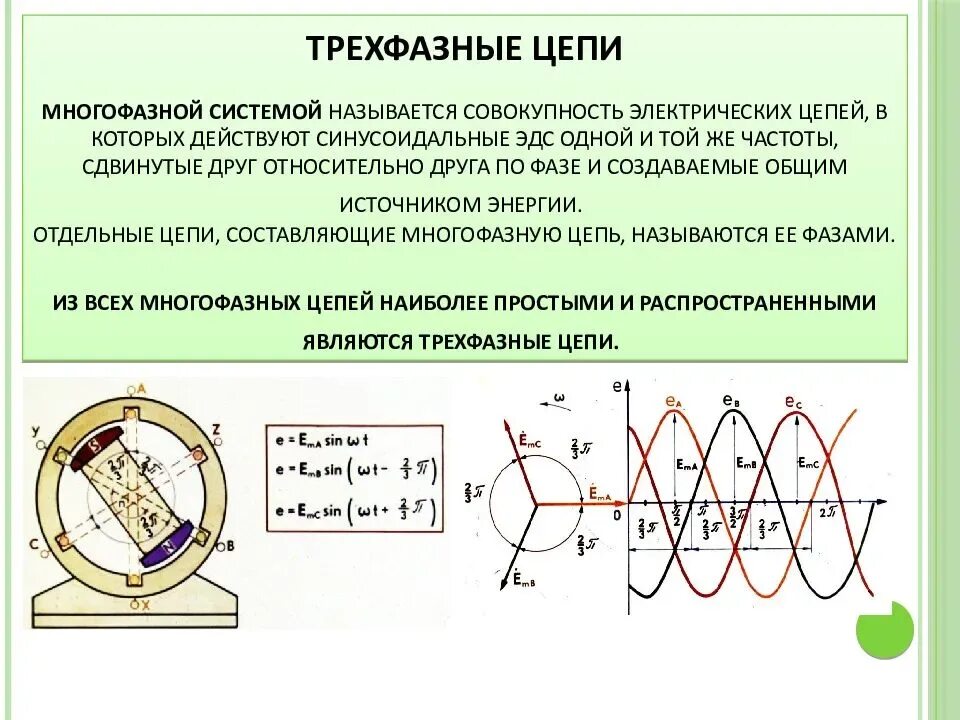 Трехфазные электрические цепи переменного тока. Трехфазные системы переменных токов. Многофазные системы переменного тока. Трехфазная система переменного тока. Частота трехфазного напряжения