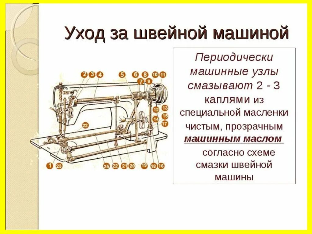 Как смазать маслом швейную машинку. Схема смазки швейной машины Зингер. Места смазки швейной машинки ПМЗ. Смазка швейной машинки Зингер. Смзка швейной машины Зигер.