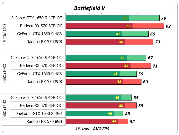 Gtx 1650 super vs gtx 1660