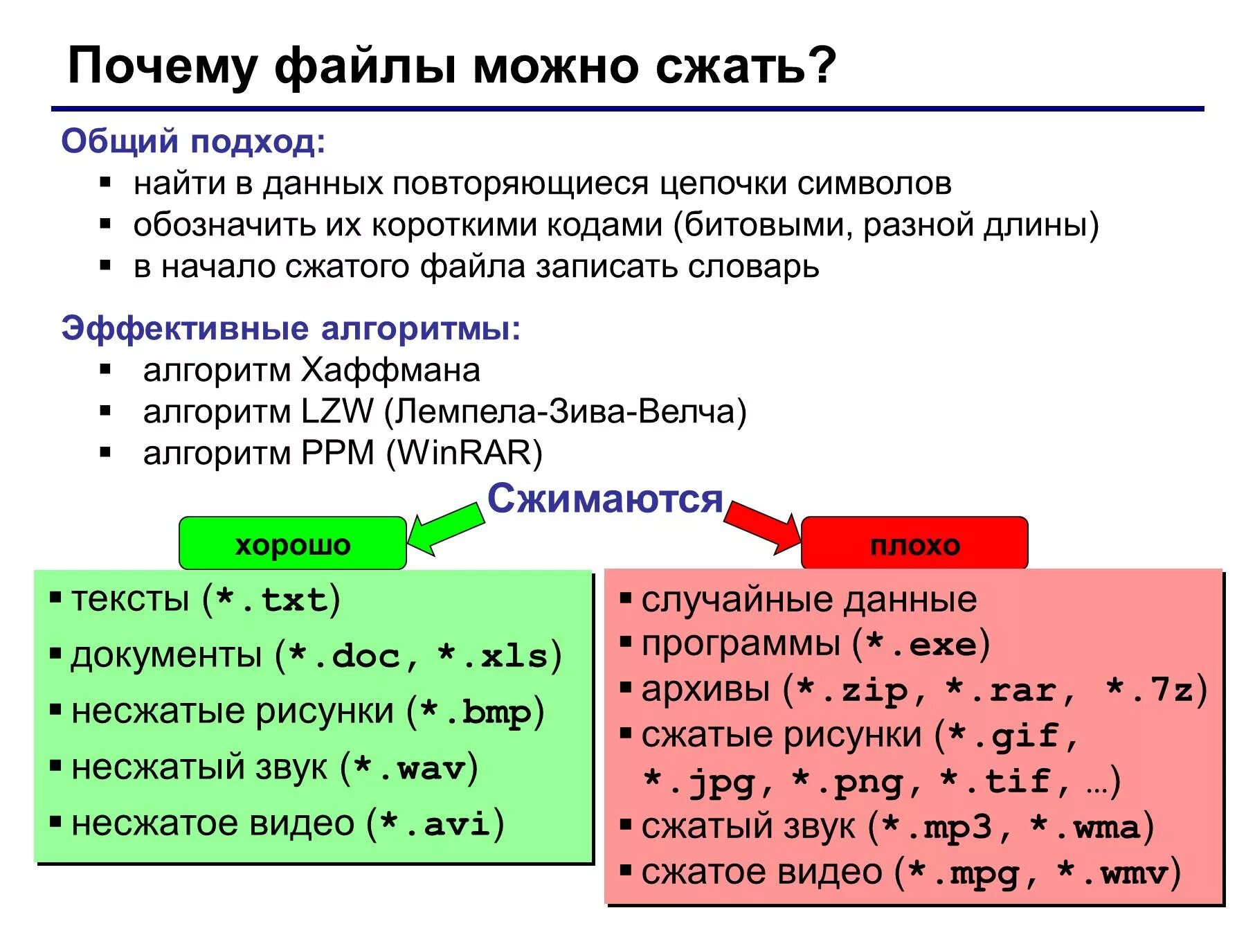 Сжать насколько. Сжатие файлов. Какие файлы можно сжать. Типы сжатия файлов. Виды сжатых файлов.