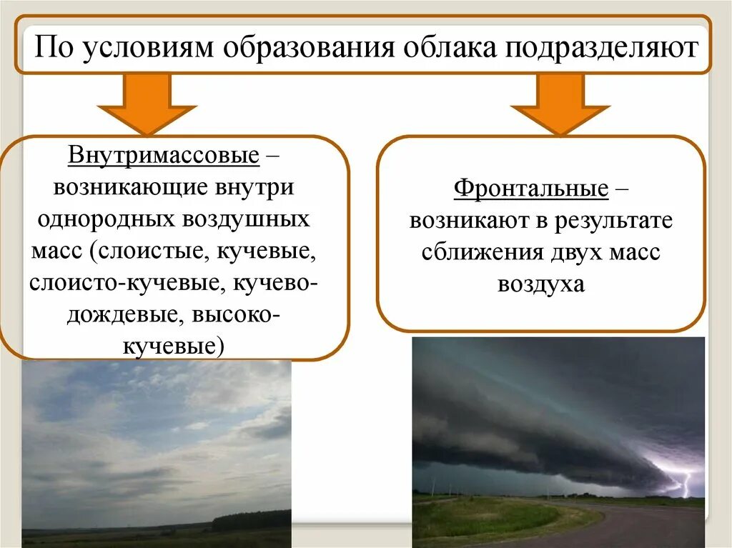 Причины образования облаков. Фронтальные и внутримассовые облака. Внутримассовые и фронтальные грозы. Механизм образования облаков.