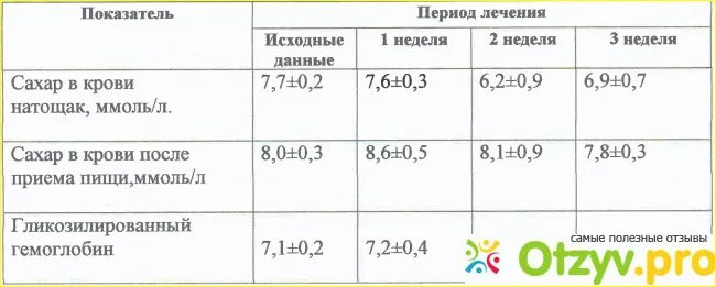 Нормы сахара отзывы. Показатели сахара в крови таблица по возрасту из пальца. Сахар в крови норма у женщин по возрасту таблица глюкометром. Норма сахара в крови таблица по возрасту после еды у женщин. Уровень сахара в крови норма у женщин после 60 лет таблица из вены.