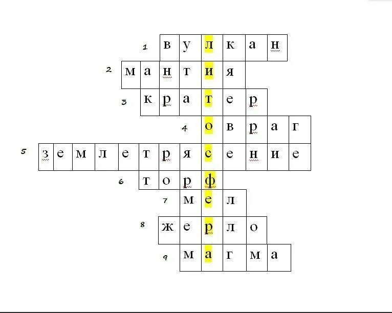 Кроссворд по теме литосфера. Кроссворд на тему литосфера. Красфордна тему литосфера. Кроссворд по теме литосфера 5 класс. Изгиб в земной коре 7 букв
