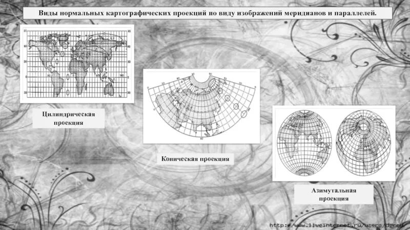 Картографические проекции азимутальная цилиндрическая коническая. Нормальная коническая равнопромежуточная проекция Каврайского. Виды карта графических проекции. Географические проекции.