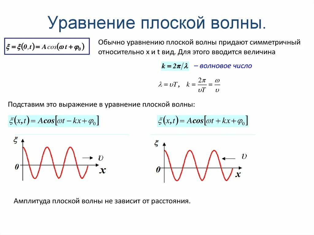 Уравнение колебаний х 0 0. Уравнение плоской волны формула расшифровка. Уравнение распространения плоской волны. Уравнение плоской волны. Волновое уравнение.. Уравнение бегущей плоской электромагнитной волны.