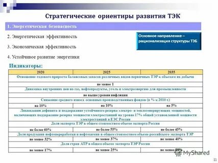 Стратегия развития тэк до 2035