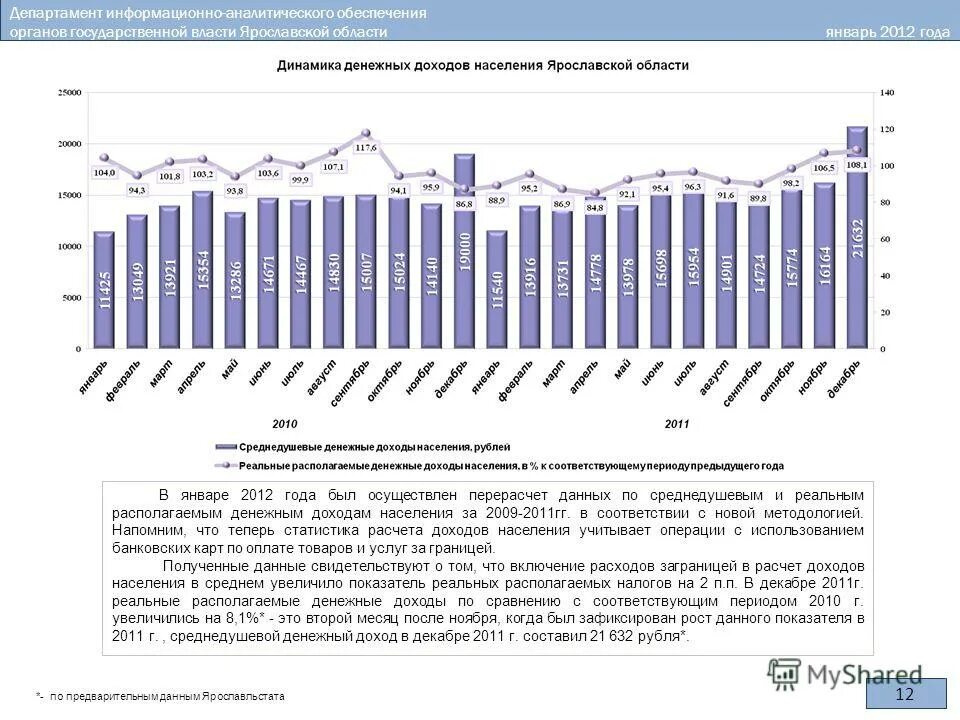 2021 год в чувашии год. среднедушевой доход в озере. среднедушевые денежные доходы населения 2021. среднедушевой доход в нижегородской. среднедушевой доход.