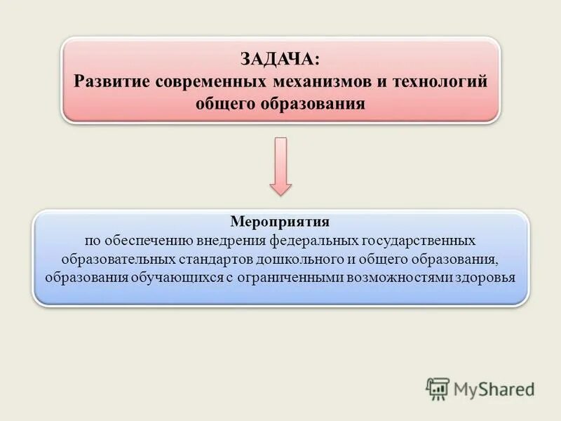 Задачи развития республики