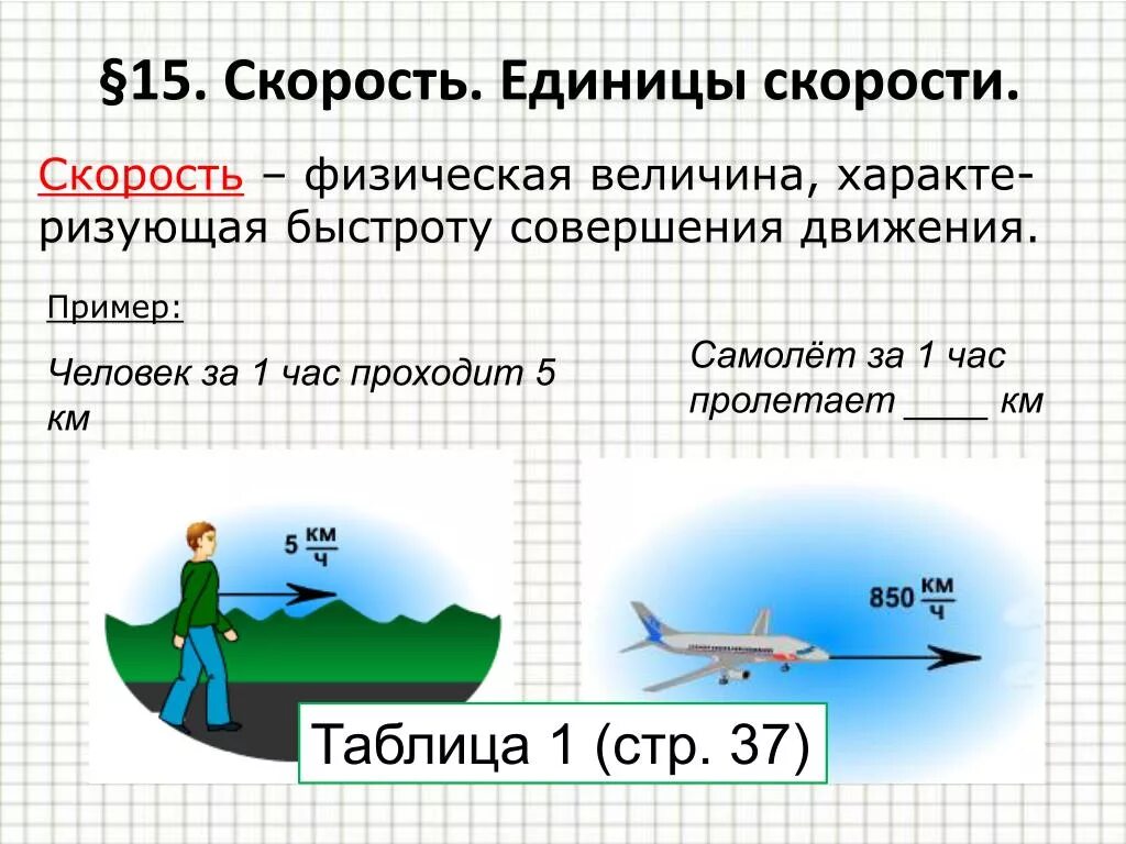 Скорость единицы скорости. Скорость единицы измерения скорости. Единицы измерения скорости в физике. Скорость в физике: единицы скорости.