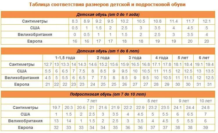 Таблица размеров обуви в сантиметрах. Таблица соответствия размеров обуви и длины стопы. Таблица соотношения длины стопы и размера обуви. 34 Размер обуви в сантиметрах. 38 сколько в сантиметрах