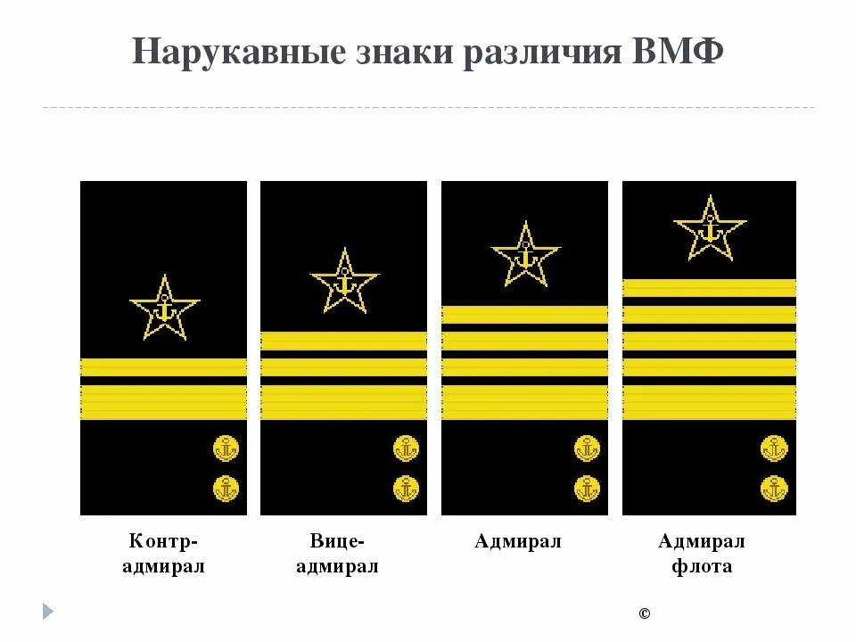 Какому воинскому званию военно морского флота соответствует. Погоны Адмирала ВМФ РФ. Погоны Адмирал флота ВМФ России. Контр-Адмирал это воинское звание. Воинские звания ВМФ РФ И погоны.