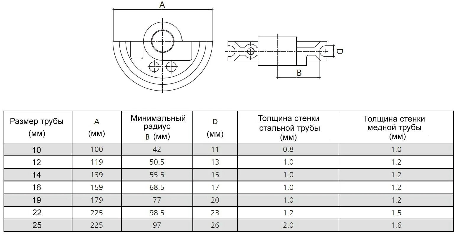 Радиус 25 в мм