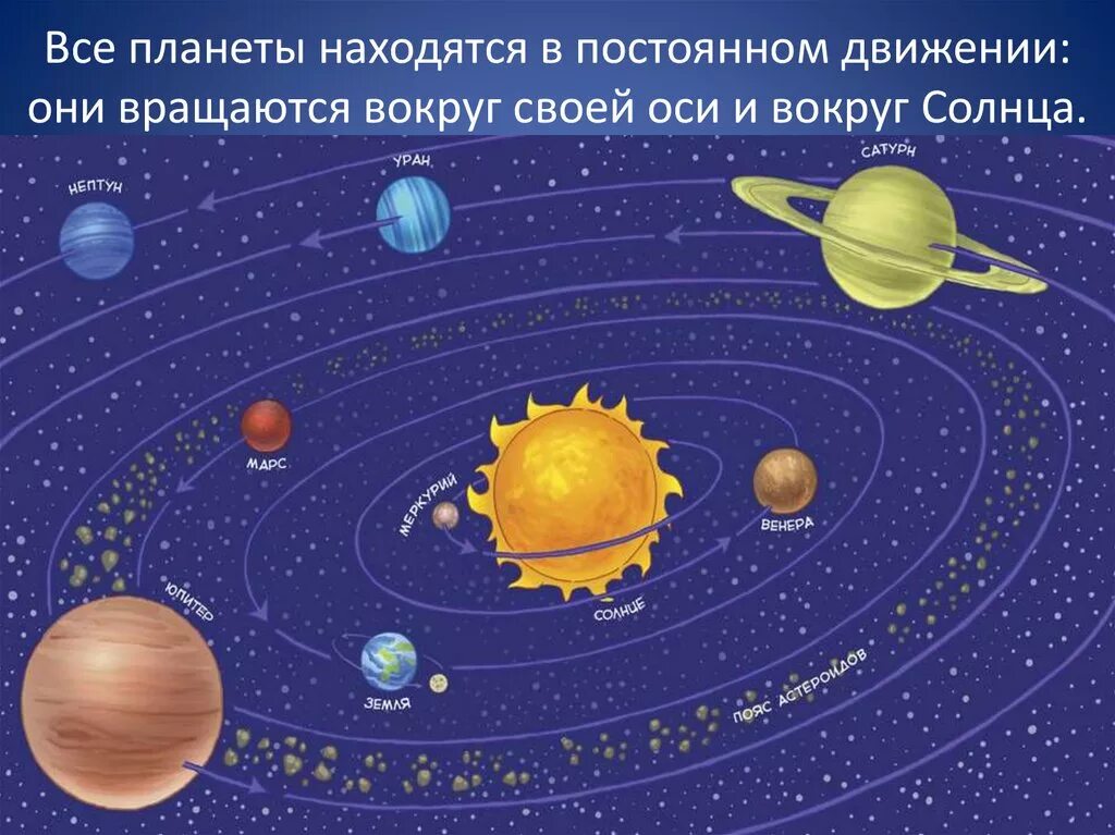 Космос где находится планеты