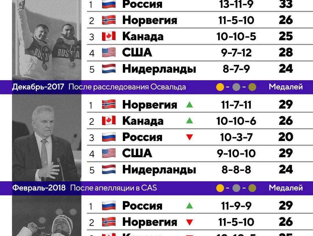 Сколько прошло с 8 февраля 2024. Медальный зачет Сочи 2014 место. Сколько медалей получила Россия в Сочи. Сколько людей было в Сочи в 2014.